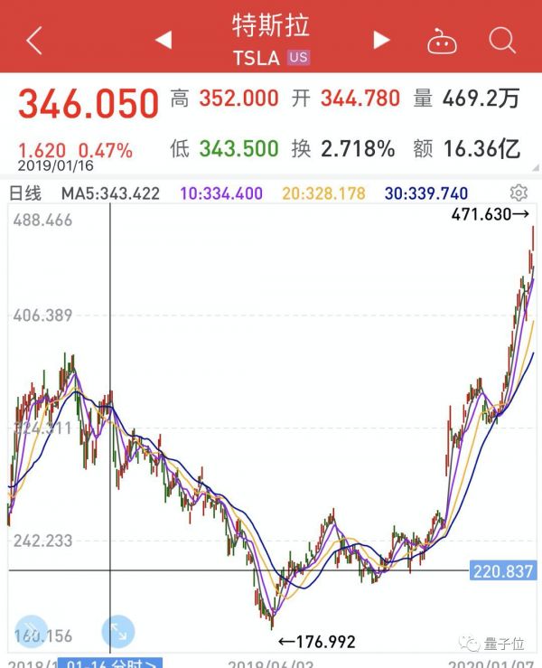 为什么马斯克必须感谢中国?