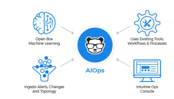 美国云端智能运维平台提供商「BigPanda」专注IT事件管理,透明的机器学习算法是关键 | 创企观察