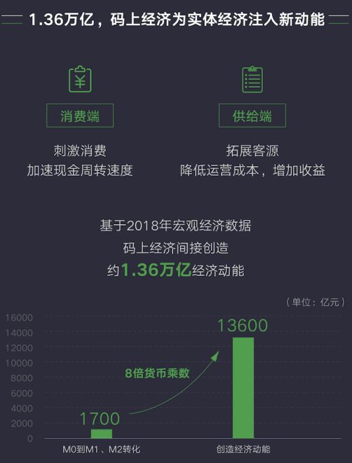 《码上经济影响力报告》:用二维码连接人、物、服务,2019年微信小程序全年交易额达8000亿元
