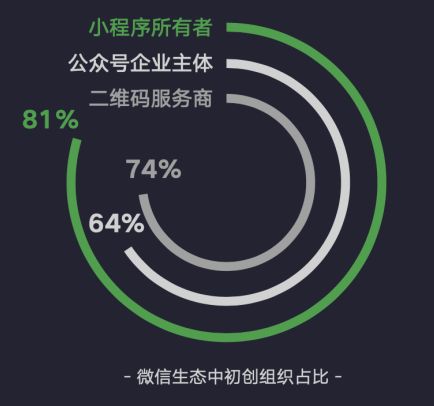 《码上经济影响力报告》:用二维码连接人、物、服务,2019年微信小程序全年交易额达8000亿元