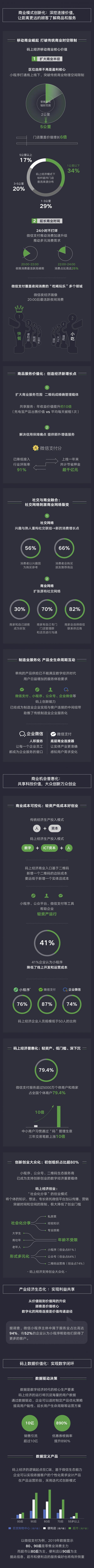 《码上经济影响力报告》:用二维码连接人、物、服务,2019年微信小程序全年交易额达8000亿元