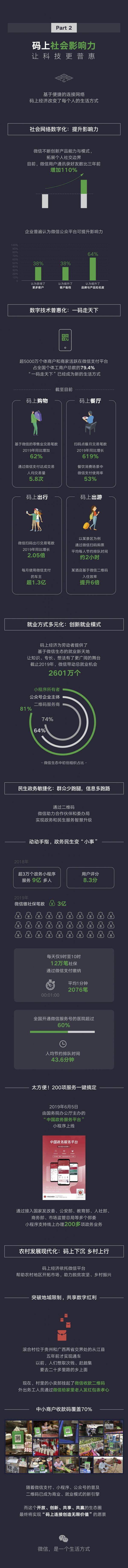 《码上经济影响力报告》:用二维码连接人、物、服务,2019年微信小程序全年交易额达8000亿元