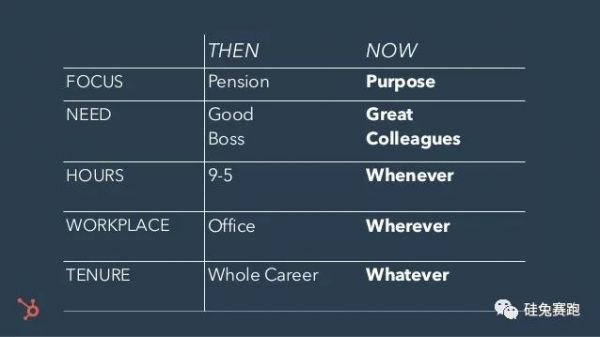 2020最佳雇主百强榜:Facebook、苹果、谷歌排名大跌,最佳雇主花落谁家