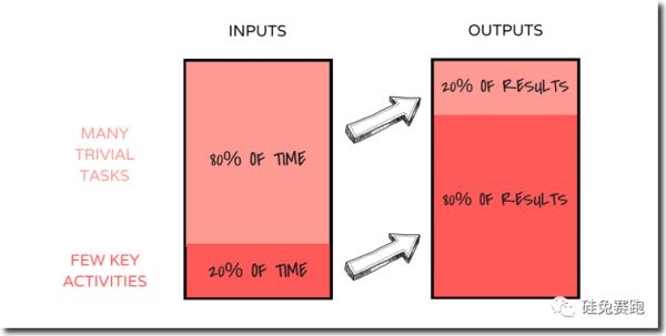 2020最佳雇主百强榜:Facebook、苹果、谷歌排名大跌,最佳雇主花落谁家