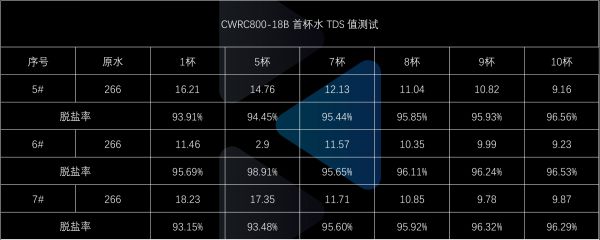 科氪|高端净水机上手体验,COLMO MAGIC系列净水机评测