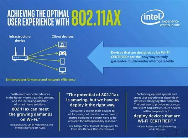 WiFi 6尚未普及,WiFi 6E就已经准备好接班了