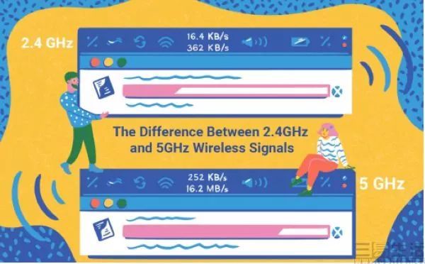 WiFi 6尚未普及,WiFi 6E就已经准备好接班了