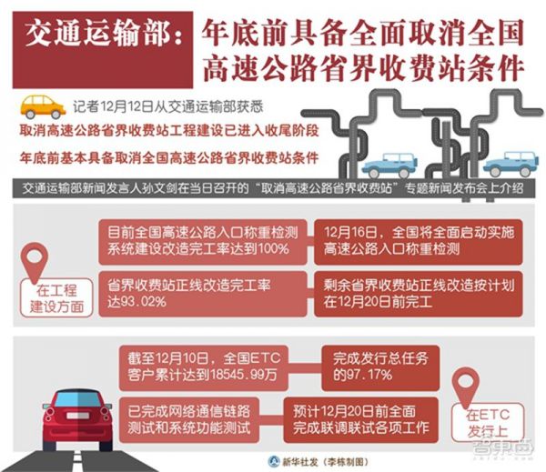 ETC“大跃进”乱象背后:超级工程引发新的AI盛宴