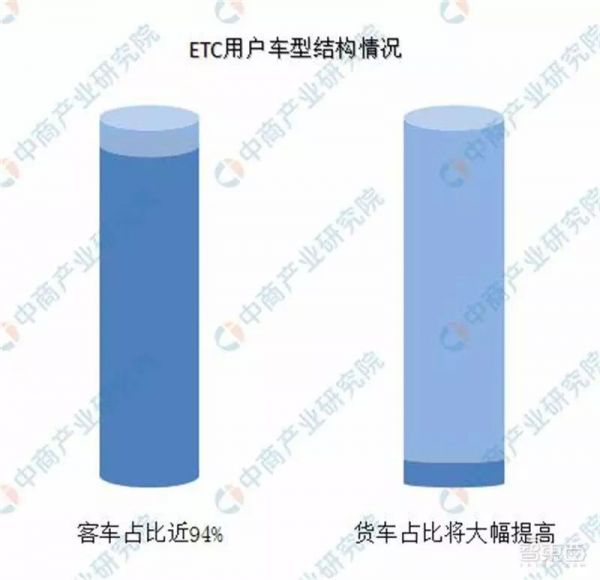 ETC“大跃进”乱象背后:超级工程引发新的AI盛宴