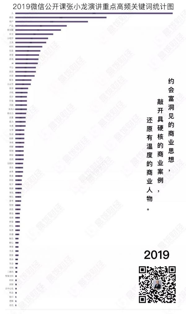 张小龙5年公开课演讲中，藏了哪些小秘密？