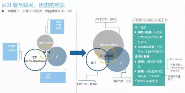 张新建:从20年前的互联网机遇,看今天的5G