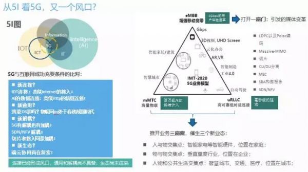 张新建:从20年前的互联网机遇,看今天的5G