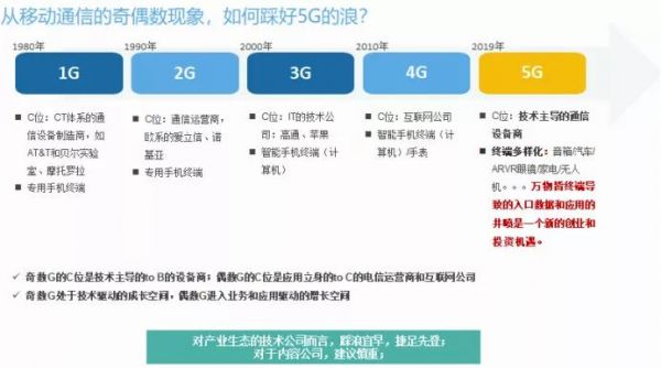 张新建:从20年前的互联网机遇,看今天的5G