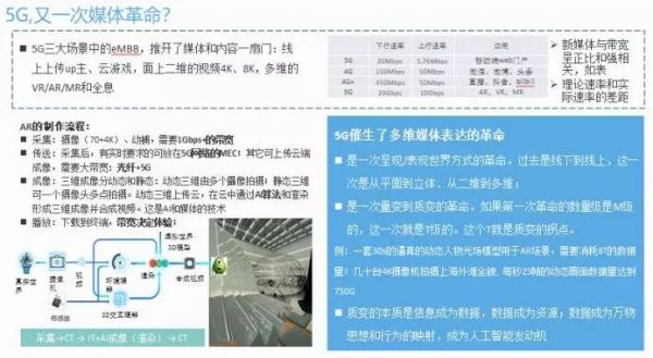 张新建:从20年前的互联网机遇,看今天的5G