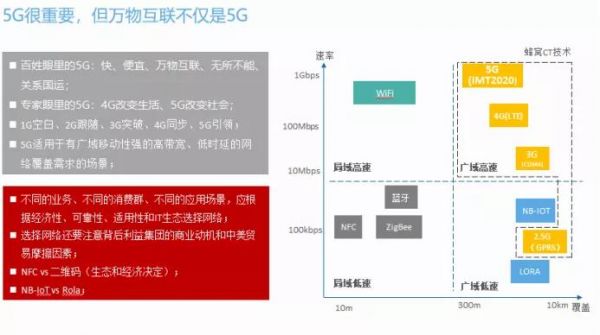 张新建:从20年前的互联网机遇,看今天的5G