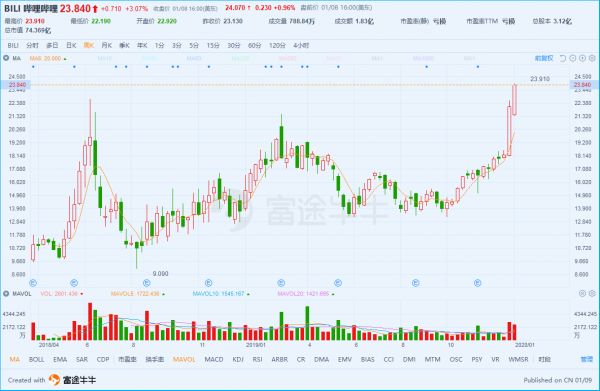 微信出圈,动了谁的奶酪?