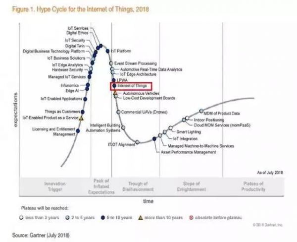 从小米摄像头事件,到物联网安全的“三重门”