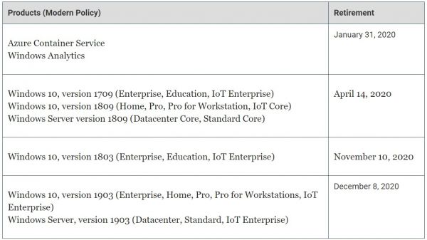 2020 年,那些“寿命终止”的微软产品