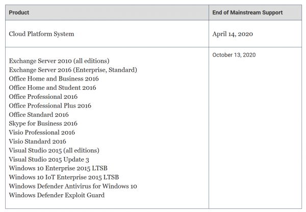 2020 年,那些“寿命终止”的微软产品