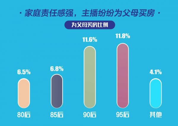 如今在做直播的主播们,到底是一种怎样的存在?