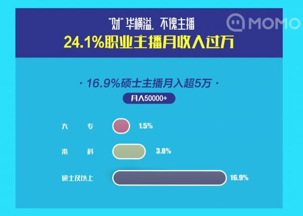 如今在做直播的主播们,到底是一种怎样的存在?