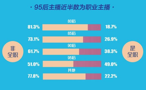 如今在做直播的主播们,到底是一种怎样的存在?