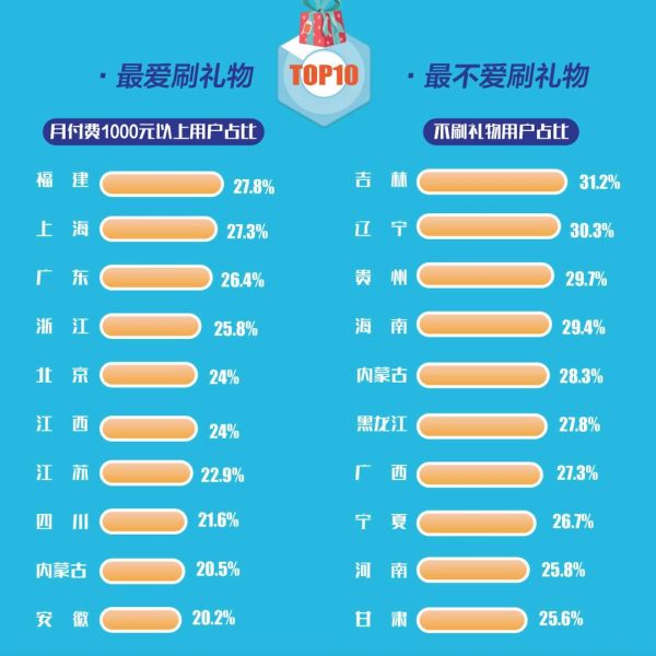 如今在做直播的主播们,到底是一种怎样的存在?