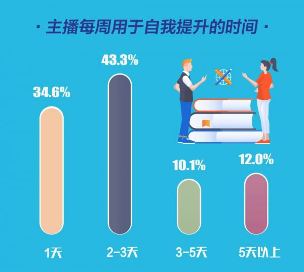 如今在做直播的主播们,到底是一种怎样的存在?