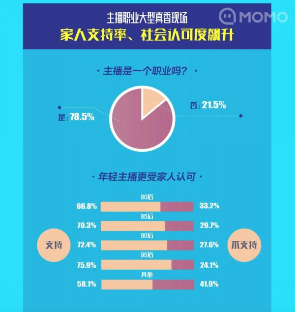 如今在做直播的主播们,到底是一种怎样的存在?