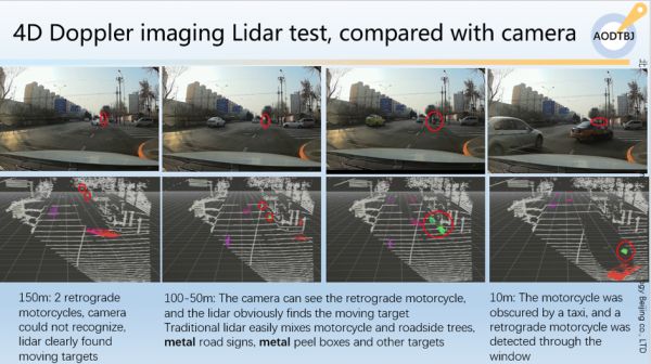 专注于FMCW激光雷达技术,「光勺科技」已完成500万元天使轮投资