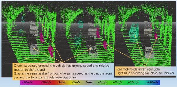 专注于FMCW激光雷达技术,「光勺科技」已完成500万元天使轮投资