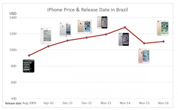 焦点分析 | 富士康印度工厂停摆,苹果手机还是得中国造