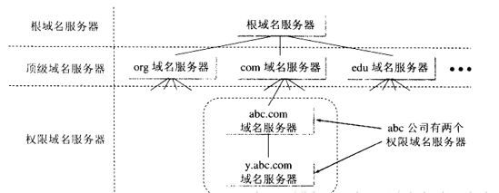 工业互联网的神经系统:标识解析体系