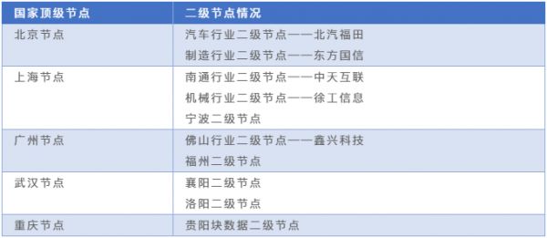 工业互联网的神经系统:标识解析体系