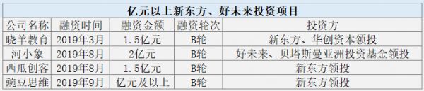 想做教育行业？你就逃不出双巨头的手