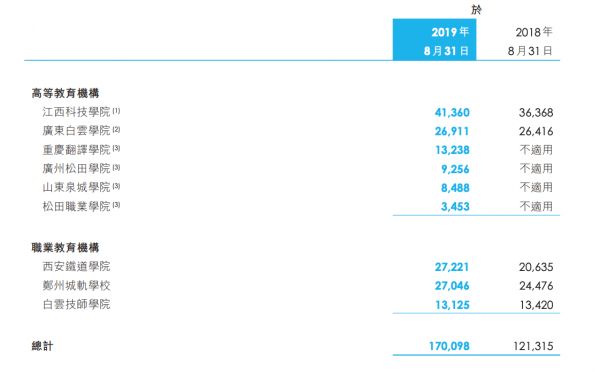 耗资10.93亿人民币,「中教控股」拿下郑州城轨交通中职校100%股权
