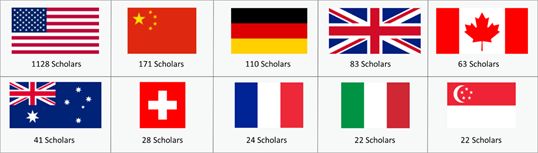 清华大学发布人工智能全球2000位最具影响力学者榜单,中国上榜171人次