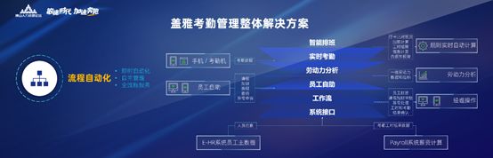 发力智能算法云,「盖雅工场」推出智能劳动力管理解决方案