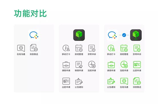 发力智能算法云,「盖雅工场」推出智能劳动力管理解决方案