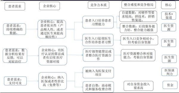以“阿尔兹海默症”为案例,AI+慢病管理该怎么做?