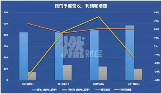 盘点2019年市值前十的互联网巨头,谁仍然是投资者的心头爱?