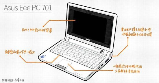 华硕EeePC，图片来源：瘾科技。