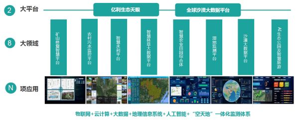 「亿利大数据」推出“生态天眼”，瞄准生态信息化近千亿空白市场