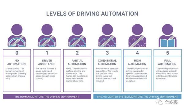 这五大科技趋势,曾存在于幻想,终有望成为现实