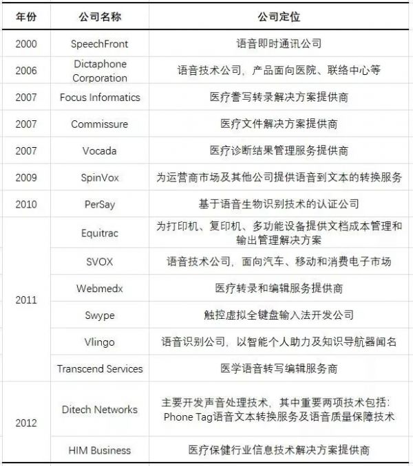 小企业不配谈技术门槛?从语音识别巨头Nuance的兴衰说起