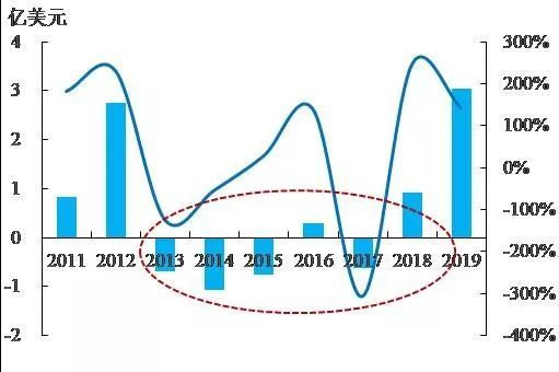 小企业不配谈技术门槛?从语音识别巨头Nuance的兴衰说起