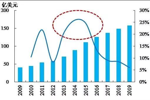 小企业不配谈技术门槛?从语音识别巨头Nuance的兴衰说起