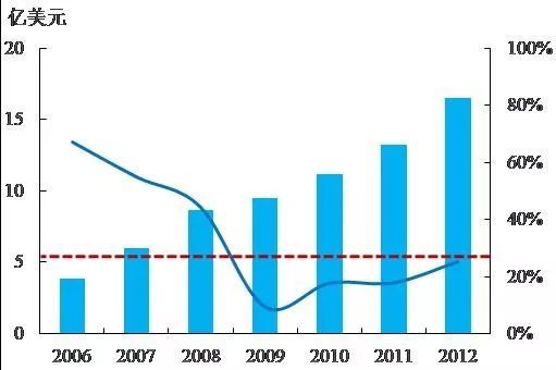 小企业不配谈技术门槛?从语音识别巨头Nuance的兴衰说起