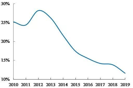 小企业不配谈技术门槛?从语音识别巨头Nuance的兴衰说起