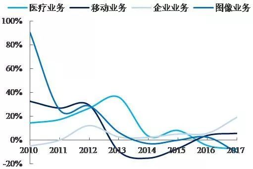 小企业不配谈技术门槛?从语音识别巨头Nuance的兴衰说起